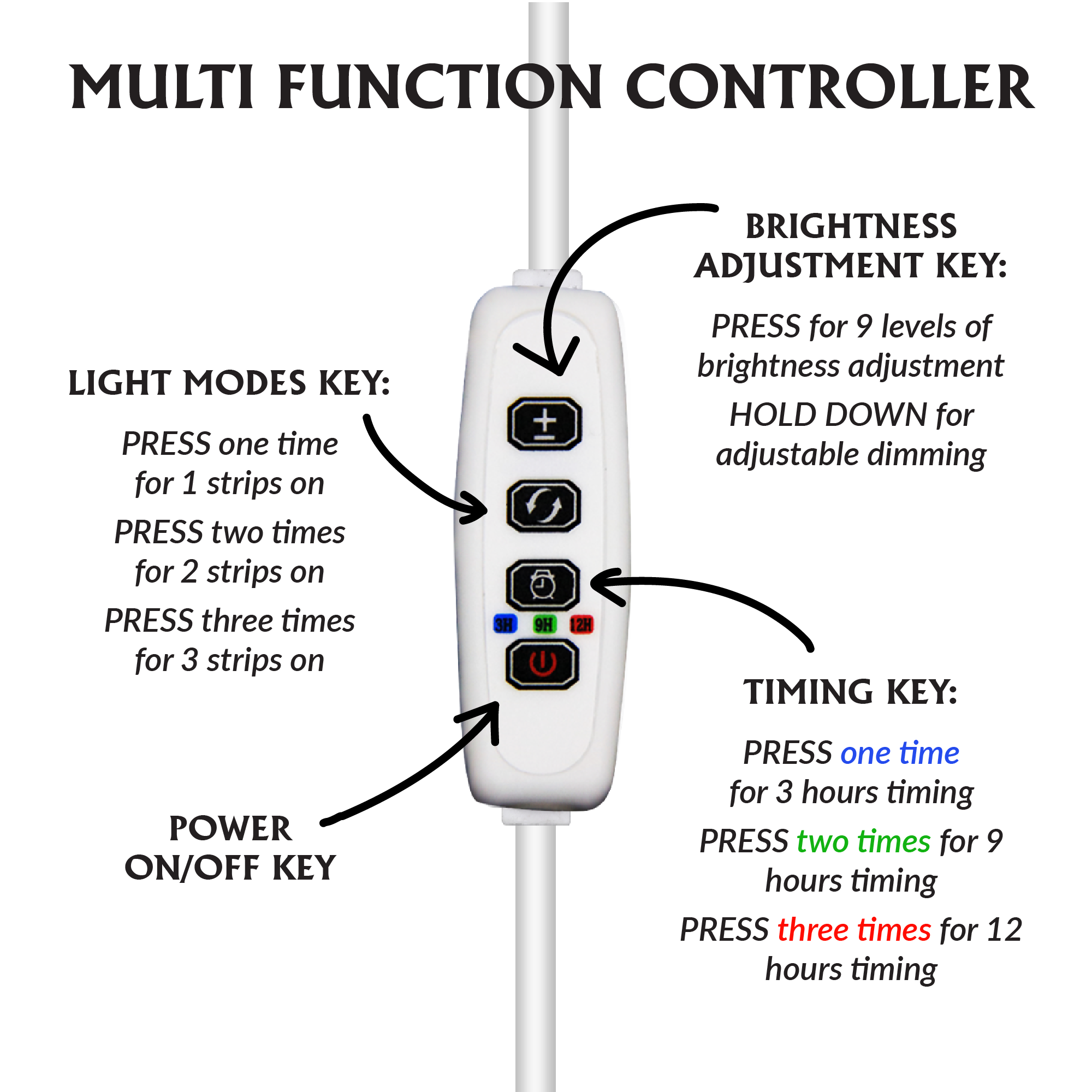 Timer controller how to use